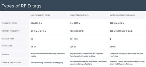 chip rfid cena|rfid price list.